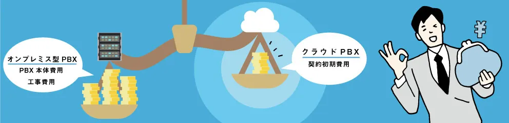 初期投資を抑えることが出来る