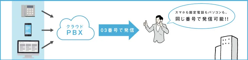 スマートホンがビジネスフォンに!