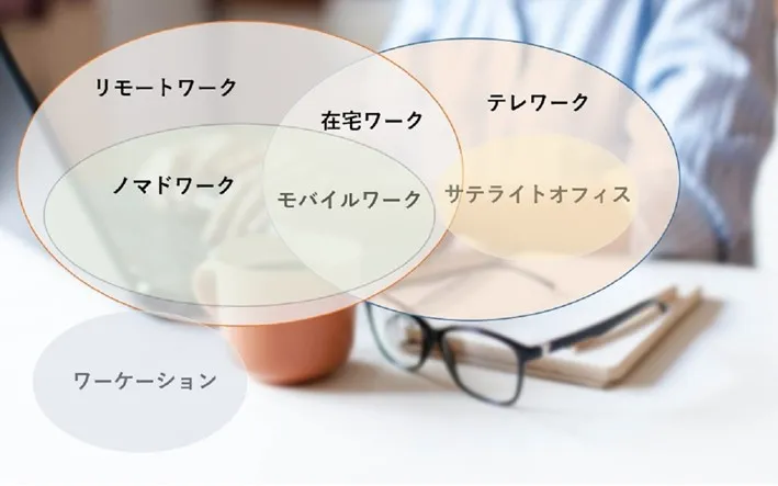 リモートワークとは?テレワークとの違いは?新しい働き方を一挙解説