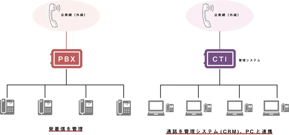 CTI導入のメリット