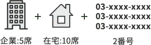 多拠点で使いたい